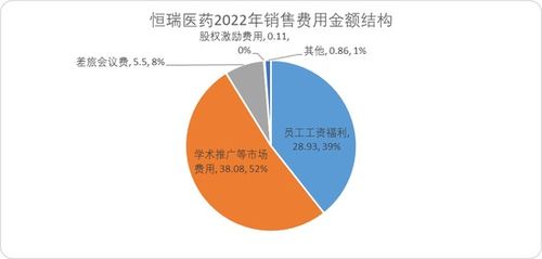 揭秘醫藥代理模式 1.55萬億銷售費用背后的產業邏輯與轉型壓力