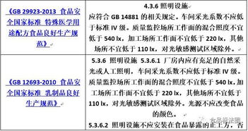 食品工廠(chǎng)照明設(shè)施設(shè)計(jì)要求匯總